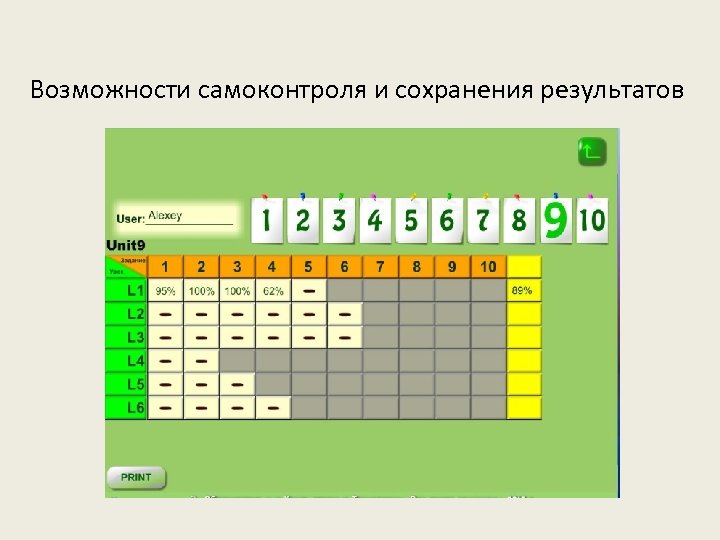 Возможности самоконтроля и сохранения результатов 