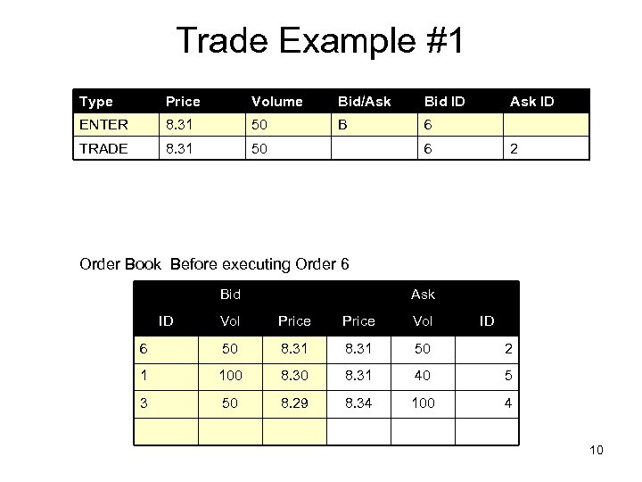 Trade Example #1 Type Price Volume Bid/Ask Bid ID ENTER 8. 31 50 B