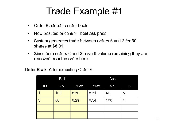 Trade Example #1 • Order 6 added to order book • New best bid