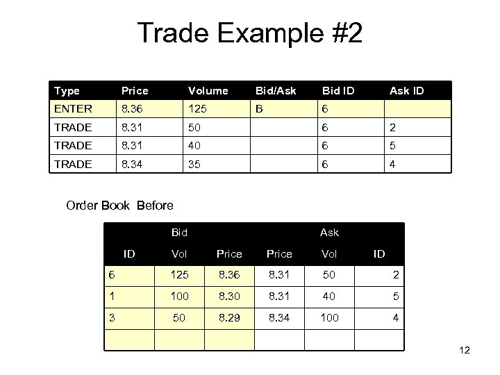 Trade Example #2 Type Price Volume Bid/Ask Bid ID Ask ID ENTER 8. 36