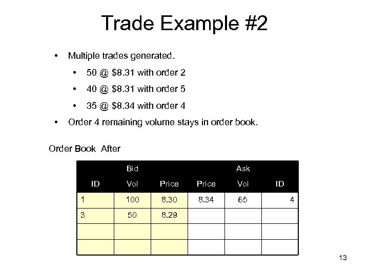 Trade Example #2 • Multiple trades generated. • • 40 @ $8. 31 with