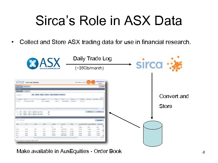 Sirca’s Role in ASX Data • Collect and Store ASX trading data for use