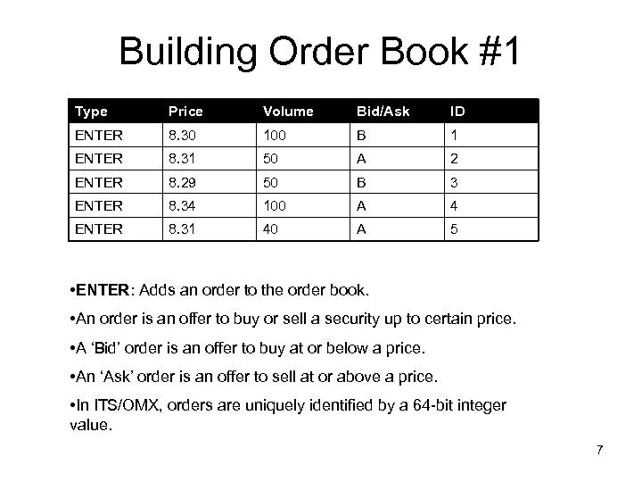 Building Order Book #1 Type Price Volume Bid/Ask ID ENTER 8. 30 100 B