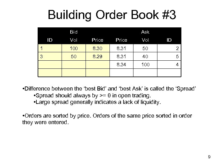 Building Order Book #3 Bid ID Ask Vol Price Vol ID 1 100 8.