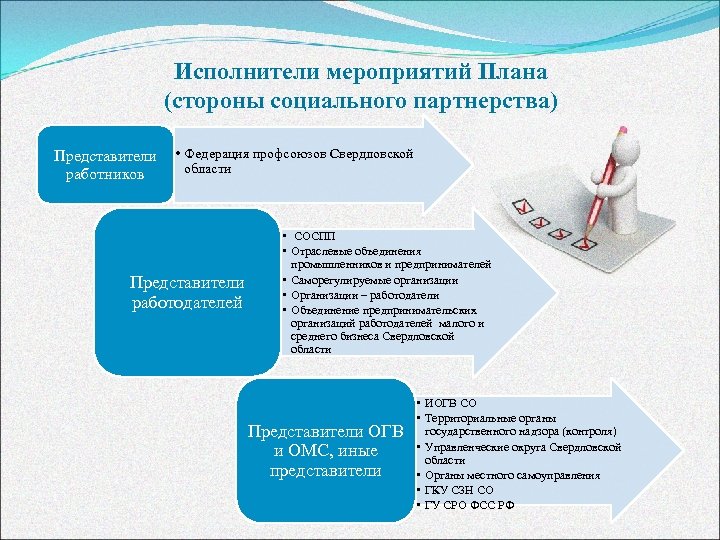 Мероприятия по развитию. План мероприятий по снижению производственного травматизма. Исполнители на мероприятиях.