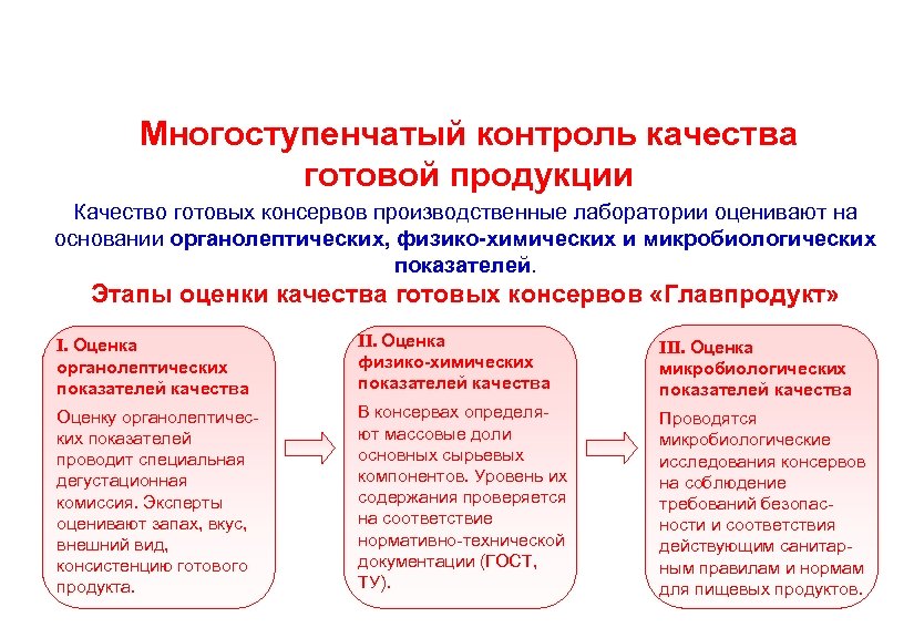 Качество готовой продукции