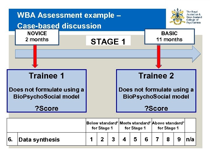 WBA Assessment example – Case-based discussion NOVICE 2 months BASIC 11 months STAGE 1