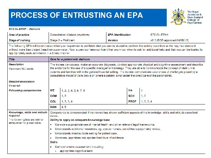 PROCESS OF ENTRUSTING AN EPA • Insert full EPA here 