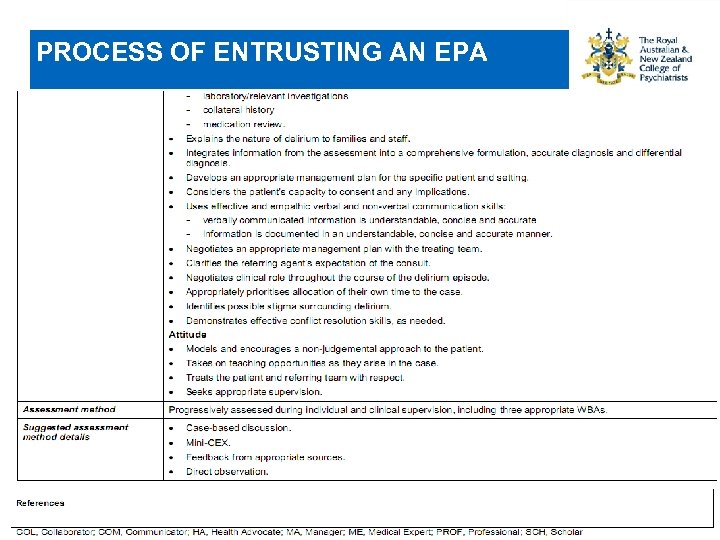 PROCESS OF ENTRUSTING AN EPA 