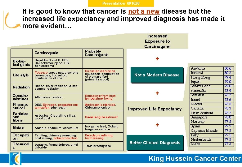 Presentation 091026 It is good to know that cancer is not a new disease