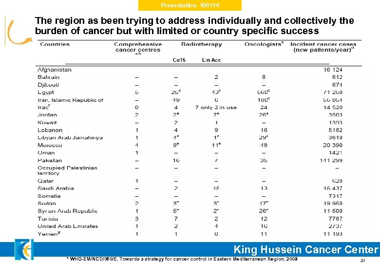 Presentation 100114 The region as been trying to address individually and collectively the burden