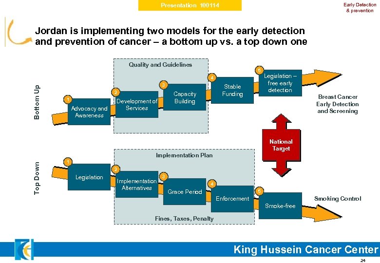 Early Detection & prevention Presentation 100114 Jordan is implementing two models for the early