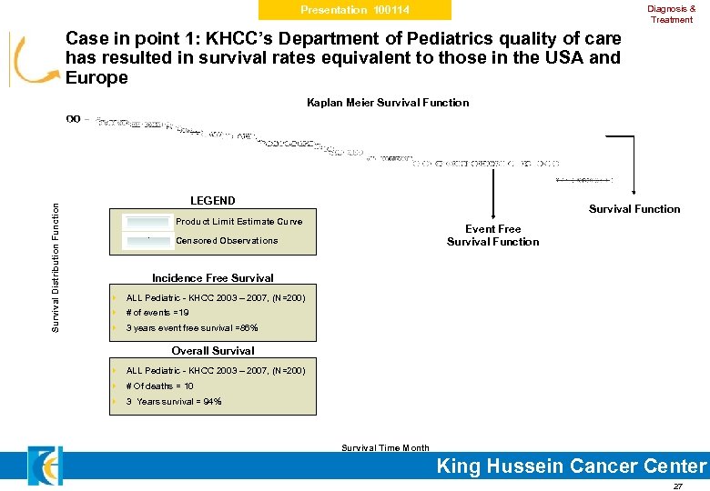 Diagnosis & Treatment Presentation 100114 Case in point 1: KHCC’s Department of Pediatrics quality