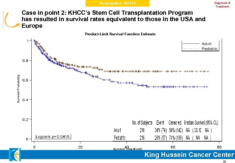 Diagnosis & Treatment Presentation 100114 Case in point 2: KHCC’s Stem Cell Transplantation Program