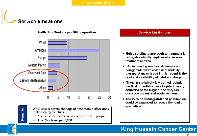 Presentation 100114 Service limitations Health Care Workers per 1000 population Service Limitations 4 Multidisciplinary