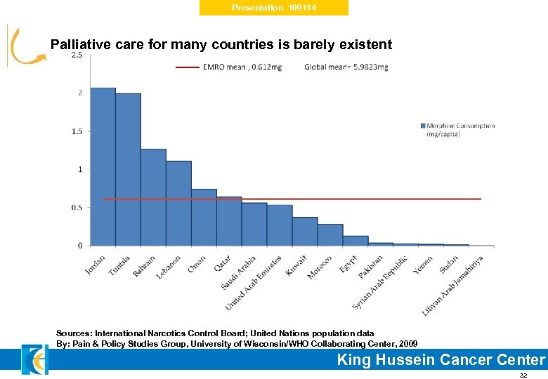 Presentation 100114 Palliative care for many countries is barely existent Sources: International Narcotics Control