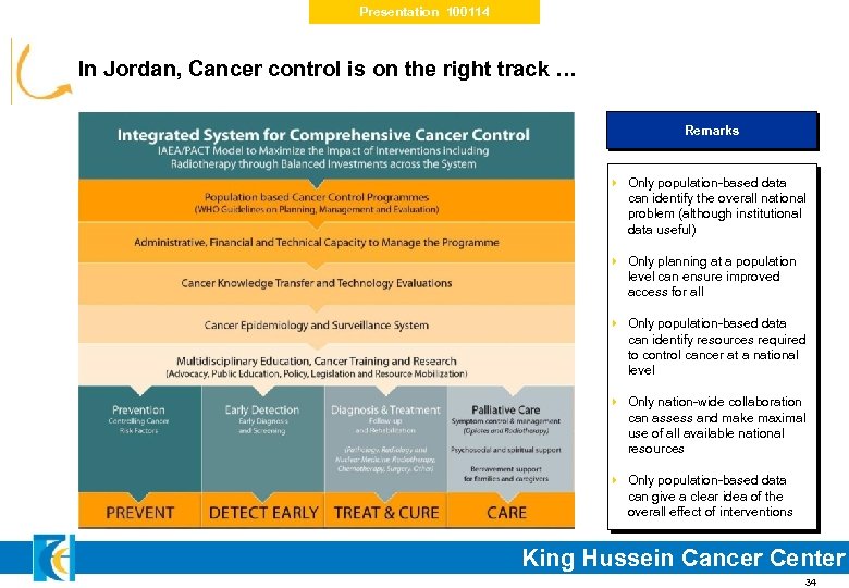 Presentation 100114 In Jordan, Cancer control is on the right track … Remarks 4