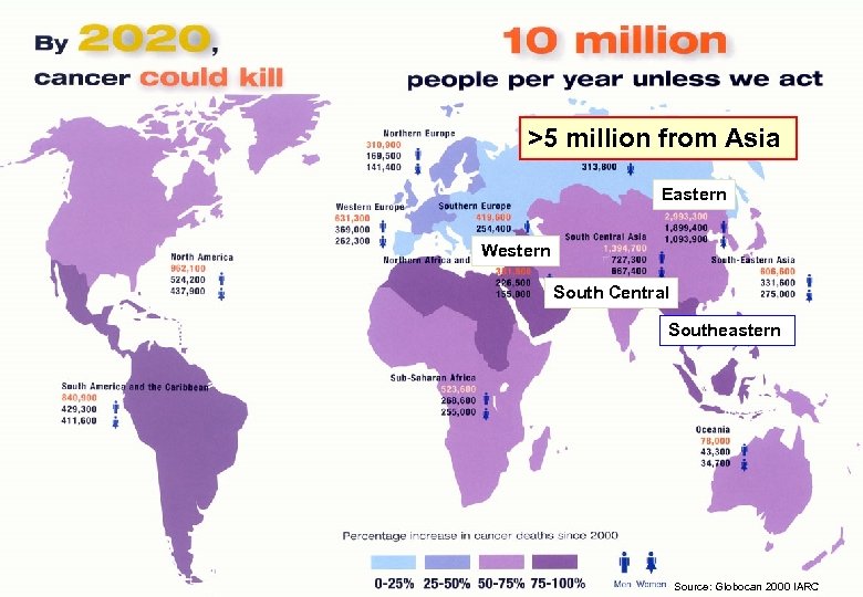 Presentation 091026 >5 million from Asia Eastern Western South Central Southeastern King Hussein Cancer