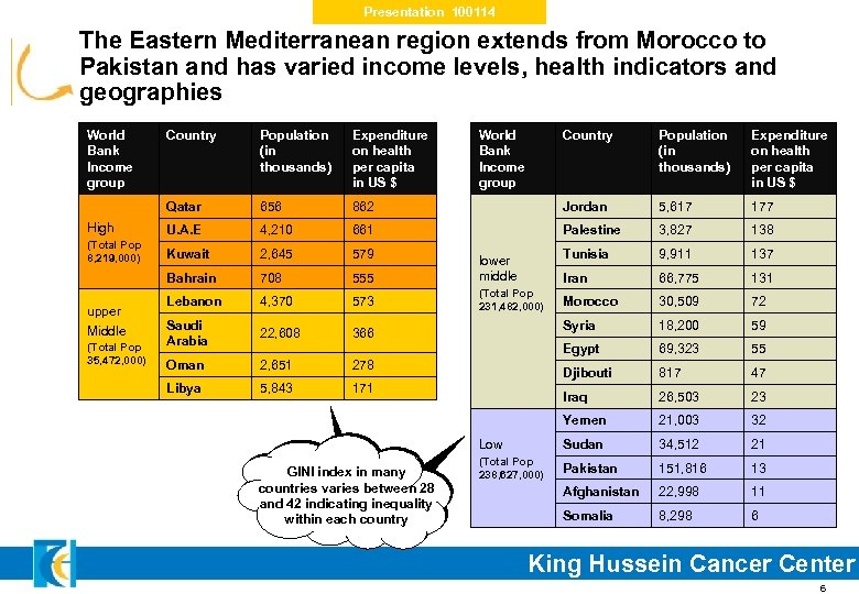 Presentation 100114 The Eastern Mediterranean region extends from Morocco to Pakistan and has varied