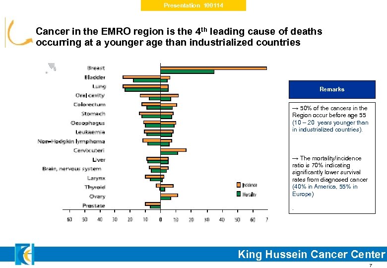 Presentation 100114 Cancer in the EMRO region is the 4 th leading cause of