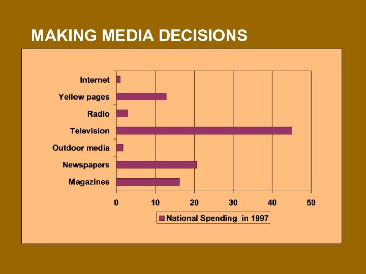 MAKING MEDIA DECISIONS 