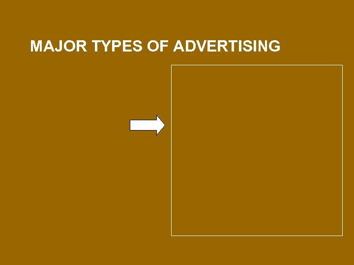 MAJOR TYPES OF ADVERTISING 