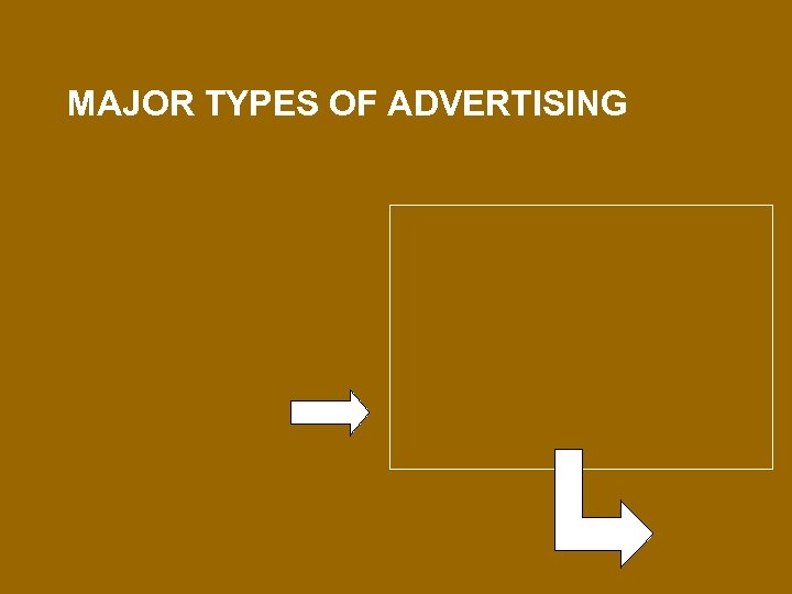 MAJOR TYPES OF ADVERTISING 