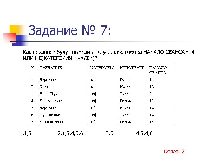 Задание № 7: Какие записи будут выбраны по условию отбора НАЧАЛО СЕАНСА=14 ИЛИ НЕ(КАТЕГОРИЯ=