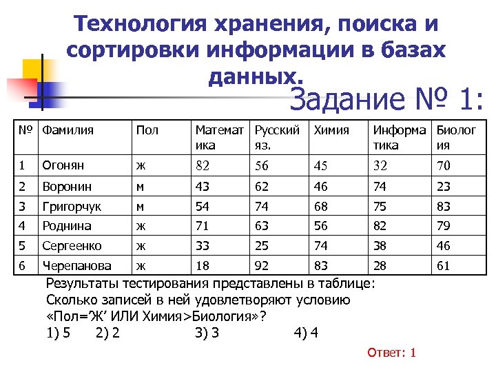 Поиск информации задания. Технология хранения поиска и сортировки данных базы данных. Хранение поиск и сортировка информации в базах данных. Технология хранения, поиска и сортировки. Сортировка и поиск БД.