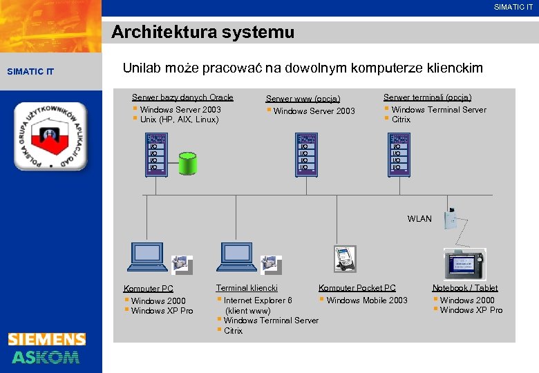 SIMATIC IT Architektura systemu SIMATIC IT Unilab może pracować na dowolnym komputerze klienckim Serwer