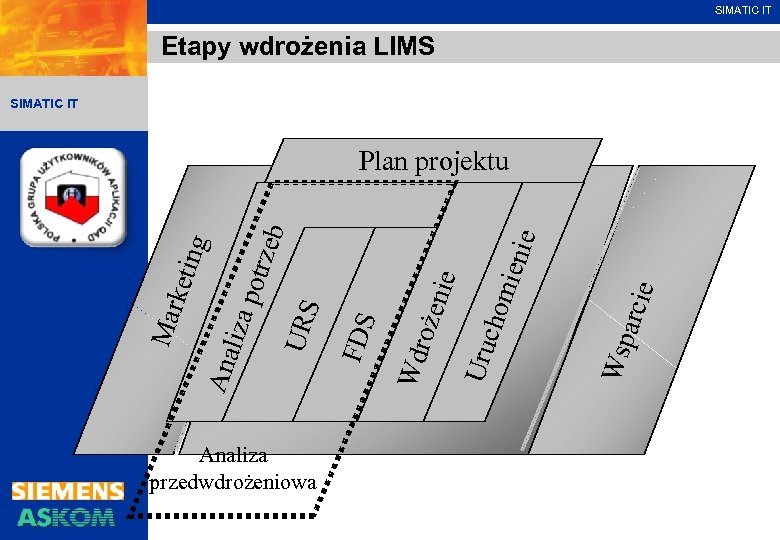 SIMATIC IT Etapy wdrożenia LIMS SIMATIC IT Wdrożenie produktu Analiza przedwdrożeniowa Wsp arci e