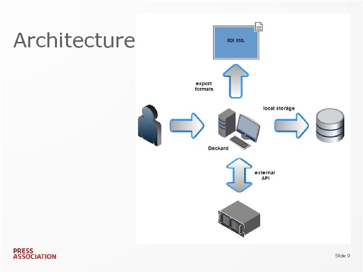 Architecture Slide 9 