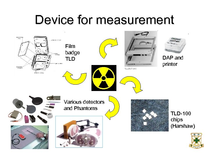 Device for measurement Film badge TLD Various detectors and Phantoms DAP and printer TLD-100