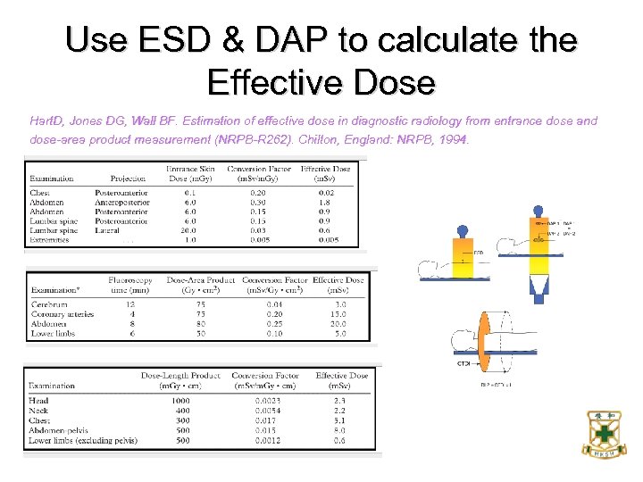 Use ESD & DAP to calculate the Effective Dose Hart. D, Jones DG, Wall