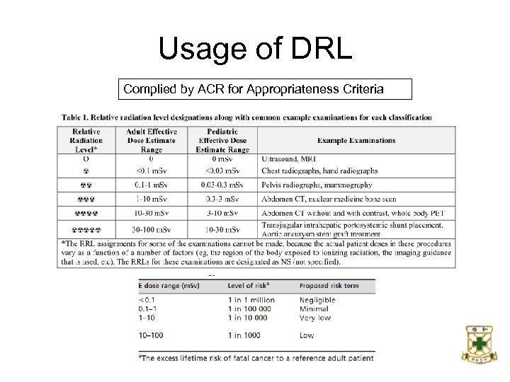 Usage of DRL Complied by ACR for Appropriateness Criteria 