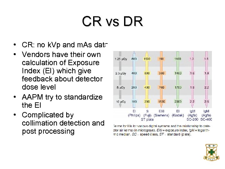 CR vs DR • CR: no k. Vp and m. As data • Vendors