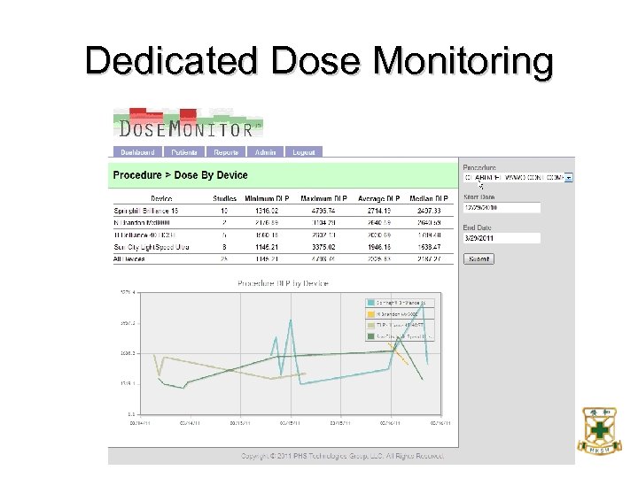 Dedicated Dose Monitoring 