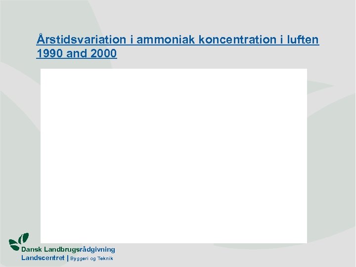 Årstidsvariation i ammoniak koncentration i luften 1990 and 2000 Dansk Landbrugsrådgivning Landscentret | Byggeri