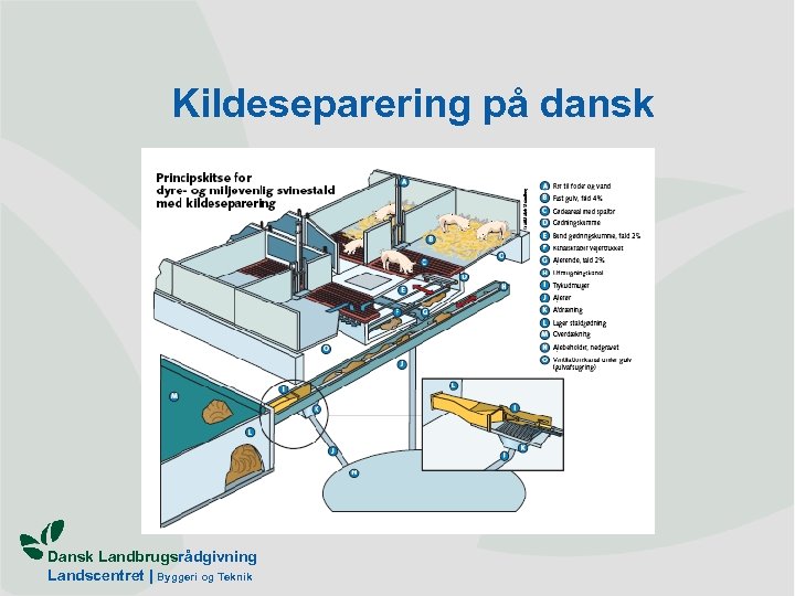 Kildeseparering på dansk Dansk Landbrugsrådgivning Landscentret | Byggeri og Teknik 