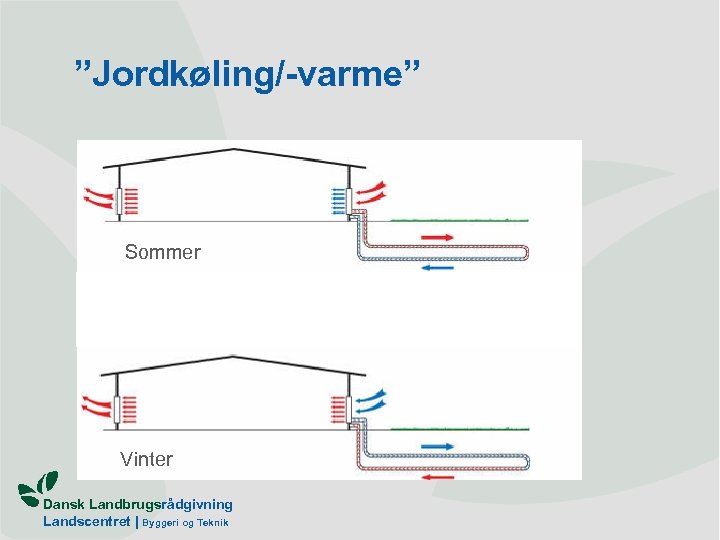 ”Jordkøling/-varme” Sommer Vinter Dansk Landbrugsrådgivning Landscentret | Byggeri og Teknik 