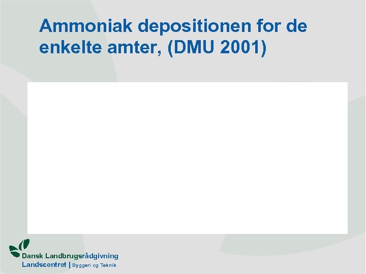 Ammoniak depositionen for de enkelte amter, (DMU 2001) Dansk Landbrugsrådgivning Landscentret | Byggeri og