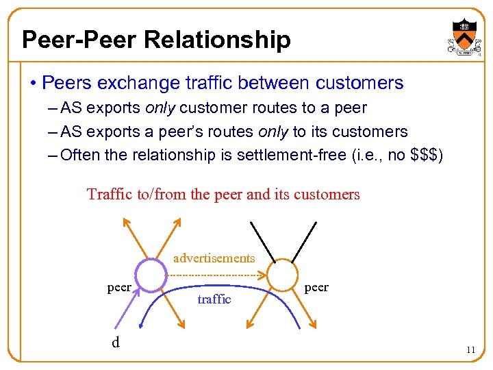 Peer-Peer Relationship • Peers exchange traffic between customers – AS exports only customer routes
