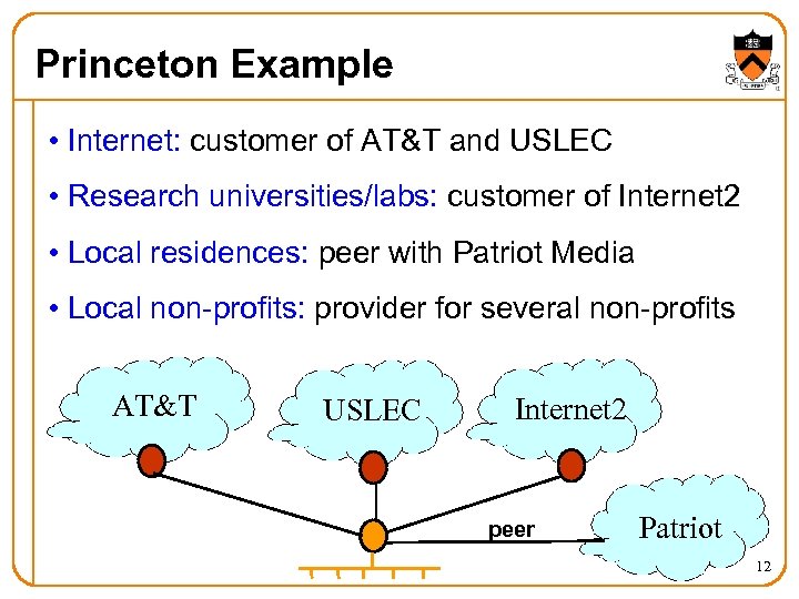 Princeton Example • Internet: customer of AT&T and USLEC • Research universities/labs: customer of