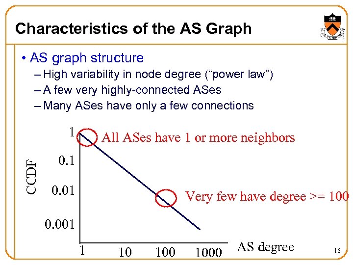Characteristics of the AS Graph • AS graph structure – High variability in node