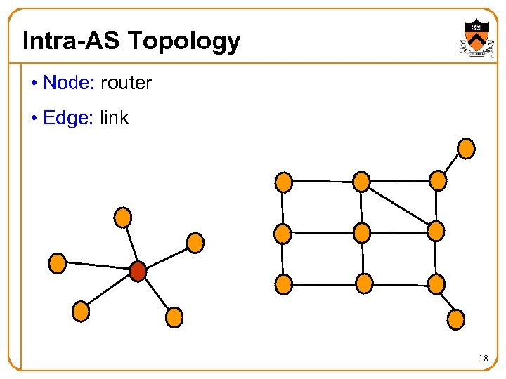 Intra-AS Topology • Node: router • Edge: link 18 