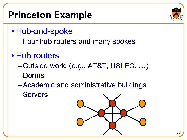 Princeton Example • Hub-and-spoke – Four hub routers and many spokes • Hub routers