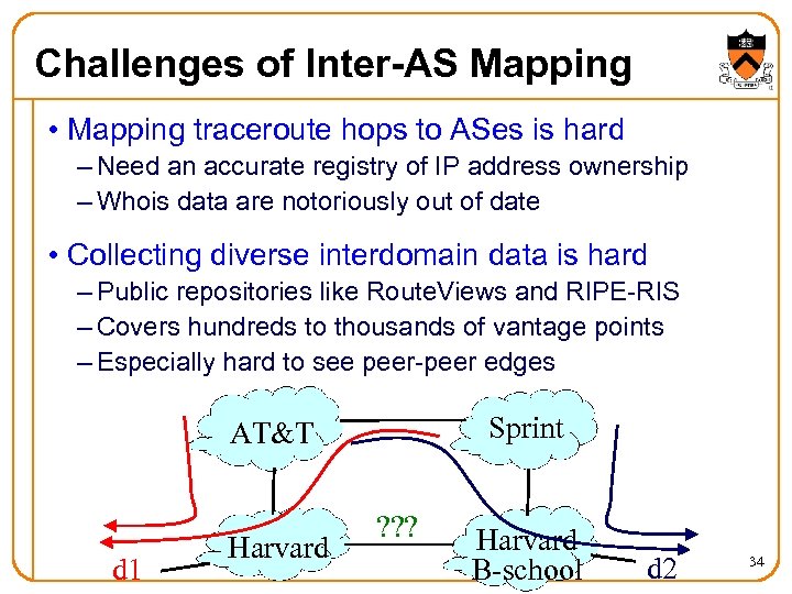 Challenges of Inter-AS Mapping • Mapping traceroute hops to ASes is hard – Need