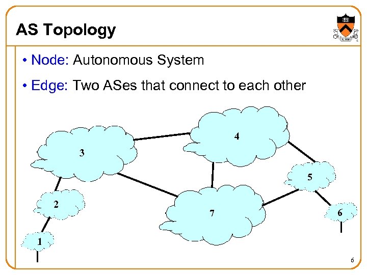 AS Topology • Node: Autonomous System • Edge: Two ASes that connect to each