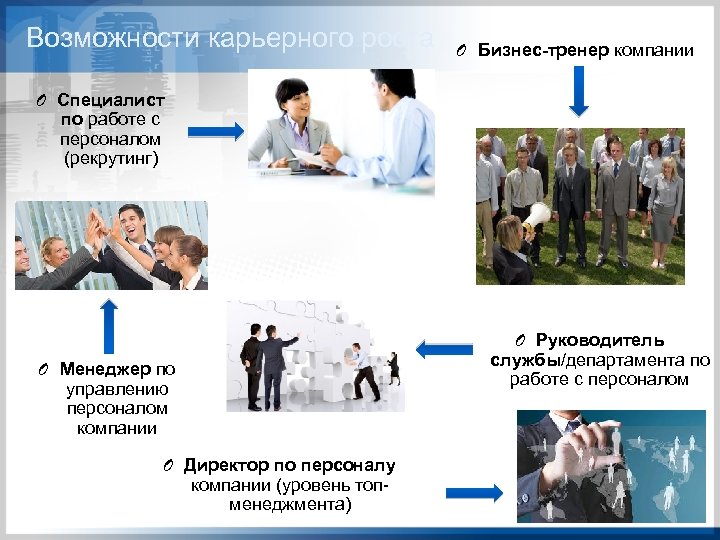 Возможности карьерного роста O Бизнес-тренер компании O Специалист по работе с персоналом (рекрутинг) O