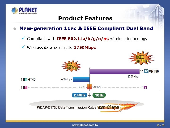 Product Features u New-generation 11 ac & IEEE Compliant Dual Band ü Compliant with